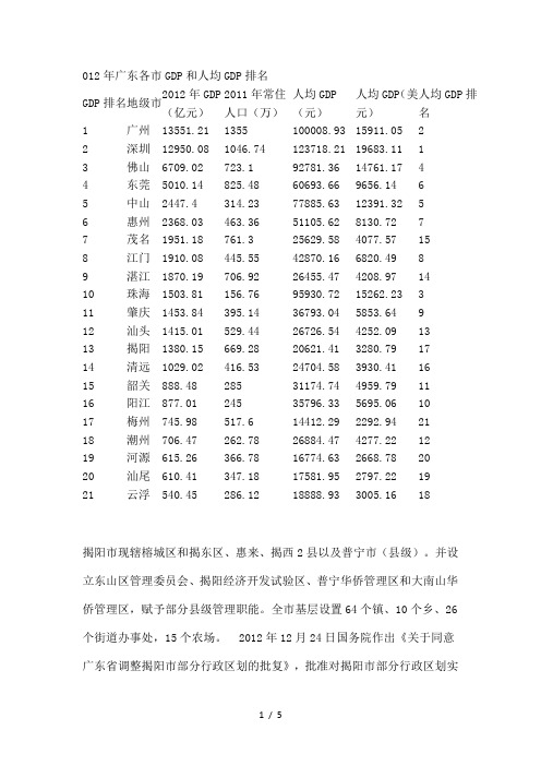 2012年广东各市GDP和人均GDP排名
