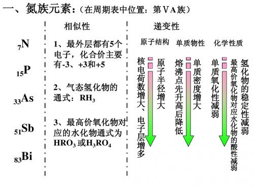 氮族元素知识点复习