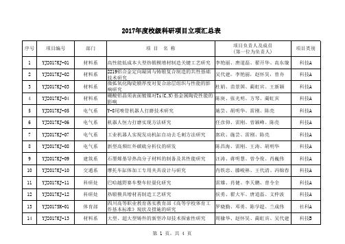2017年立项汇总表