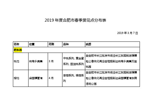 2019年度合肥春季赏花点分布表