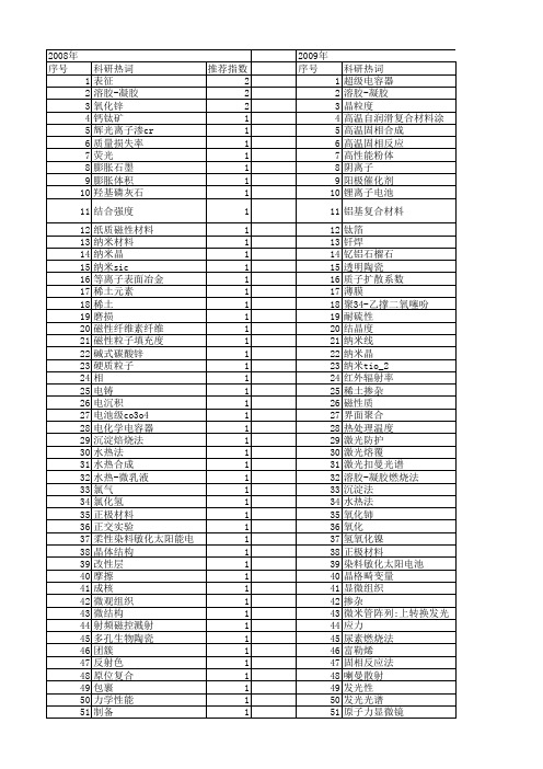【江苏省自然科学基金】_xrd测试_期刊发文热词逐年推荐_20140814