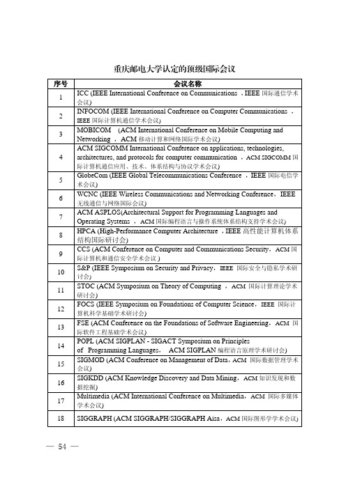 重邮科技处对于论文期刊级别的认定文件