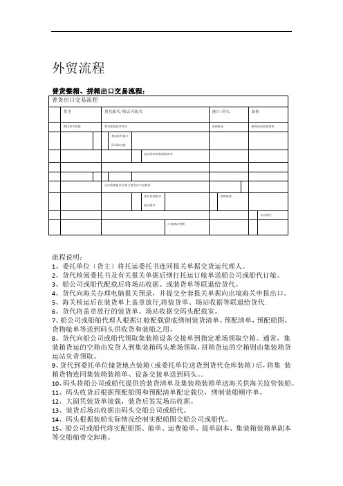 外贸流程图