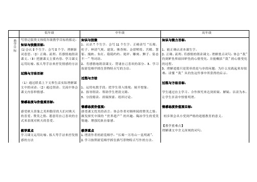 教学设计模板(表格)