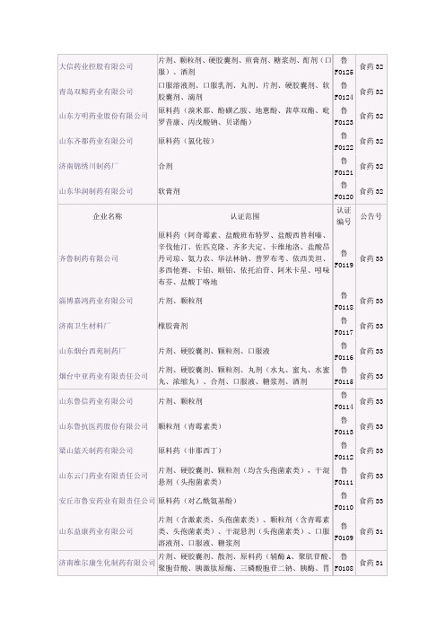 山东药企名单_附件