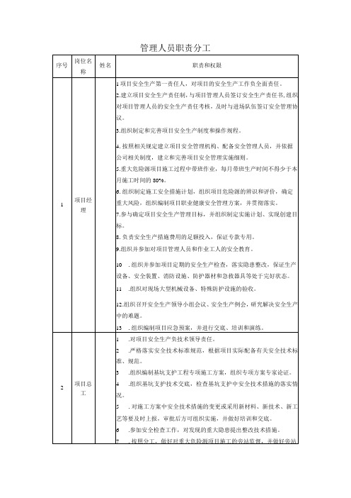 管理人员职责分工