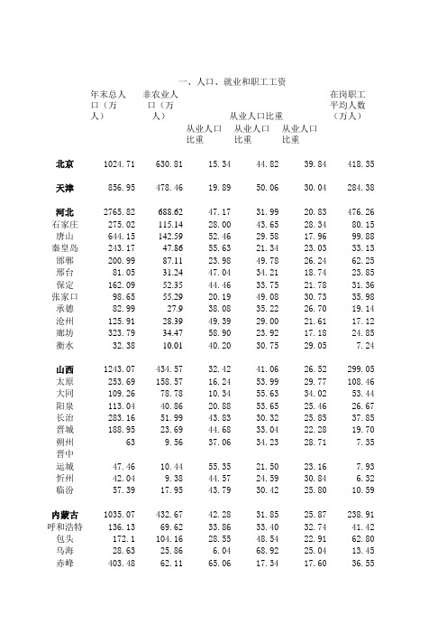 中国城市统计年鉴1989 (2)