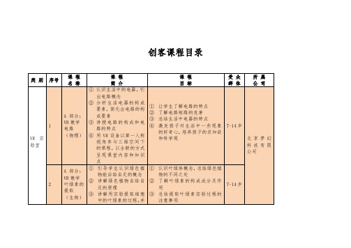 创客课程目录