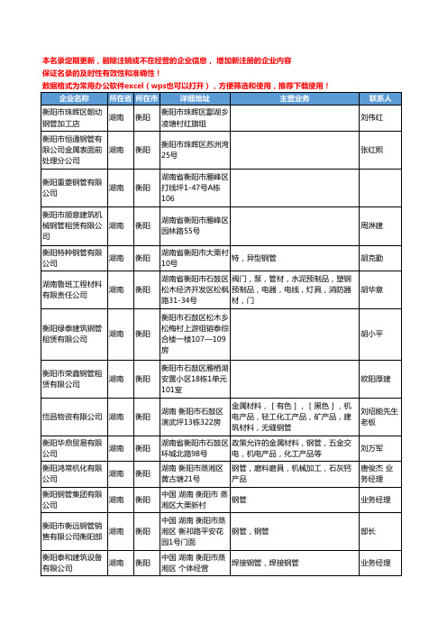 2020新版湖南省衡阳管材工商企业公司名录名单黄页联系方式大全73家