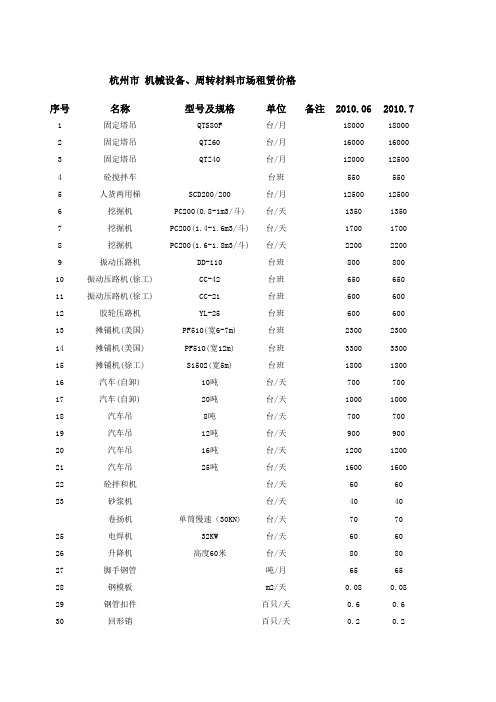 杭州市机械设备租赁信息价汇编