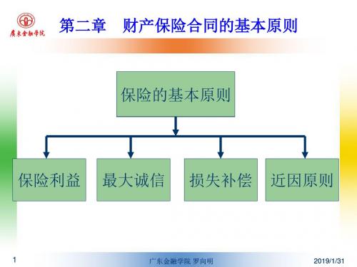 第二章 财产保险基本原则