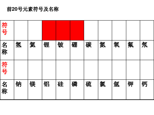 元素符号及名称