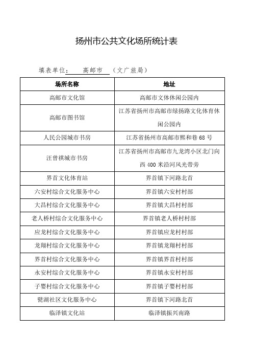 扬州市公共文化场所统计表
