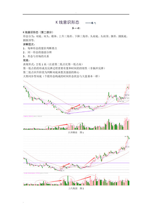K线意识形态