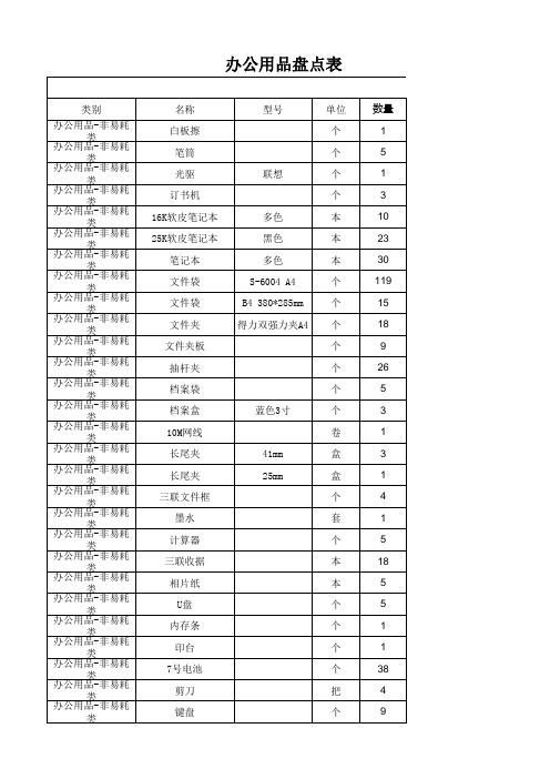 办公用品进销存表