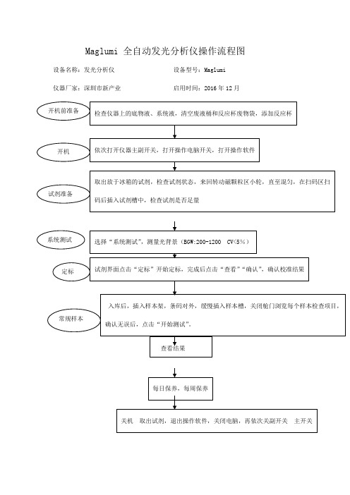 maglumi4000化学发光分析仪操作流程