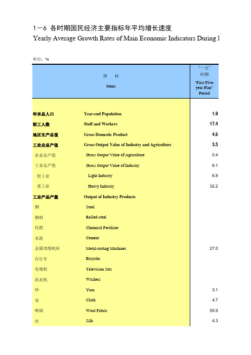 无锡市2018社会经济发展指标数据：1-6 各时期国民经济主要指标年平均增长速度