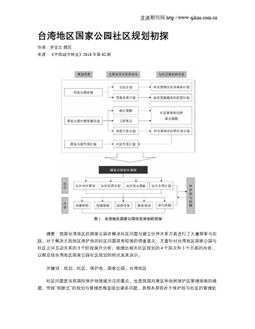 台湾地区国家公园社区规划初探