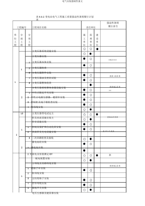 电气安装强制性条文