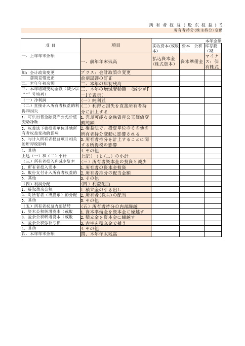 最新所有者权益变动表中日文对照