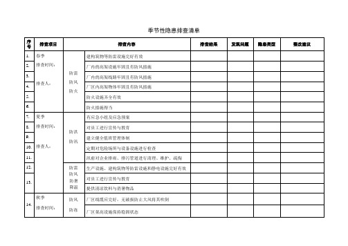 季节性隐患排查清单