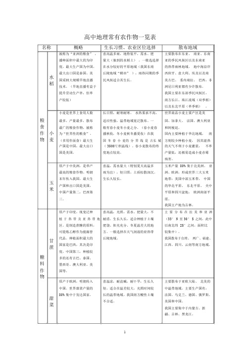 (完整word版)高考地理常见农作物概况