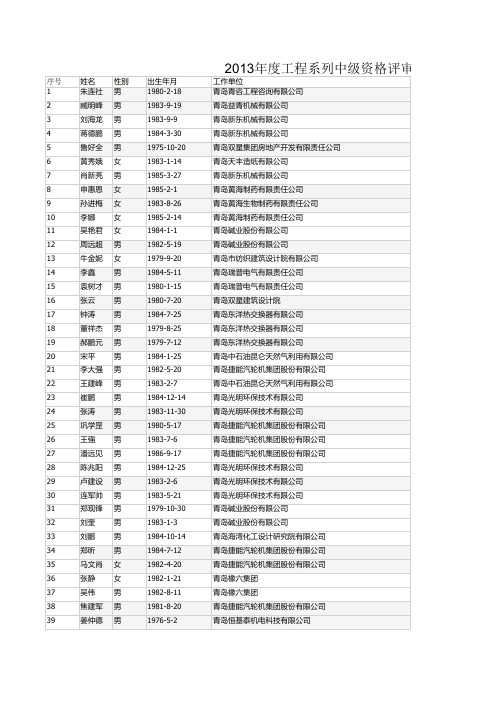 2013年度工程系列中级资格评审通过人员名单