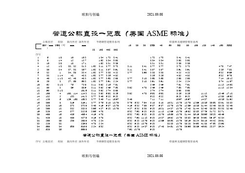管道公称直径壁厚及压力对照表之欧阳与创编