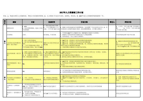 2017年度工作计划(HR)