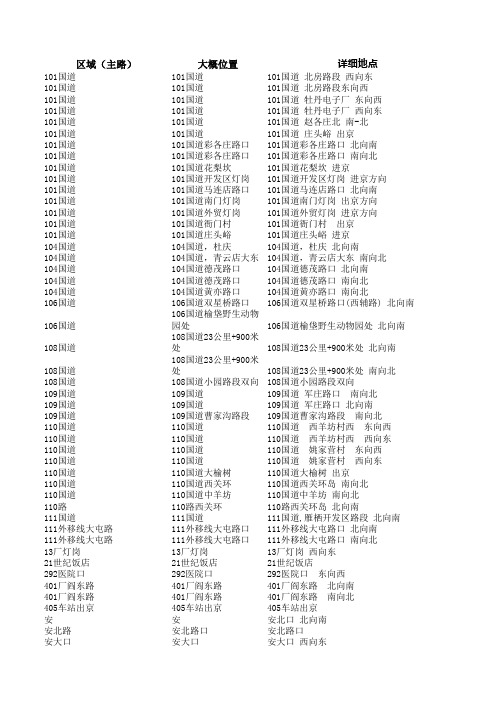 北京电子眼位置--2009分道路整理版