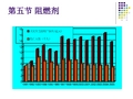 阻燃剂基本知识分析