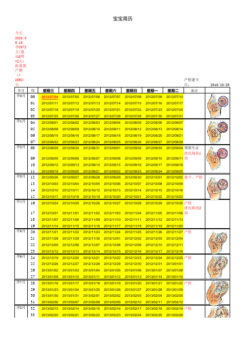 孕周计算及重要事项提醒表
