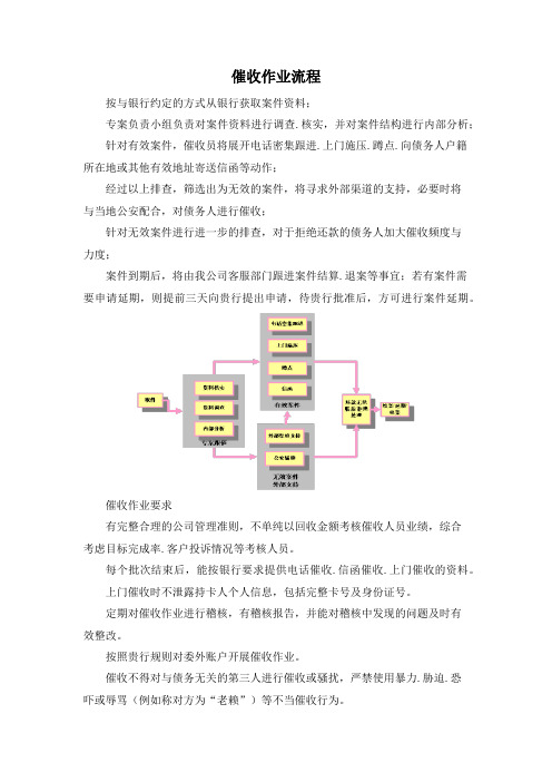 催收作业流程