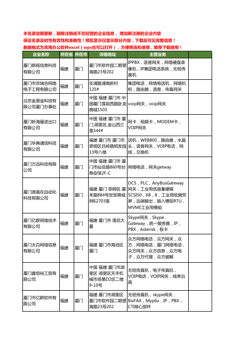 新版福建省厦门网关工商企业公司商家名录名单联系方式大全53家