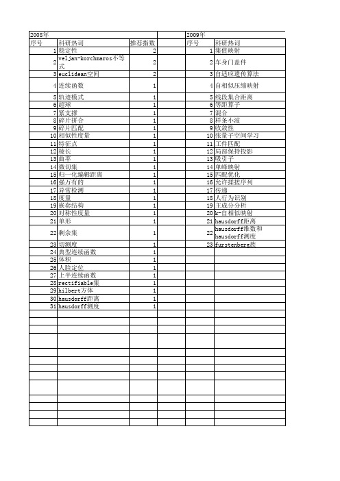 【国家自然科学基金】_hausdorff度量_基金支持热词逐年推荐_【万方软件创新助手】_20140802