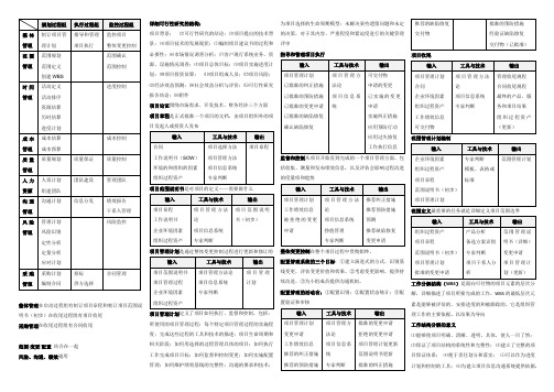 项目经理考试复习提纲