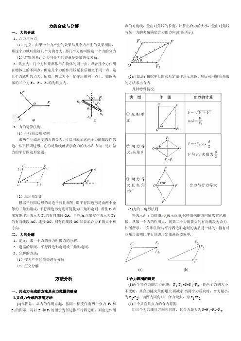 必修1-3 力的合成与分解