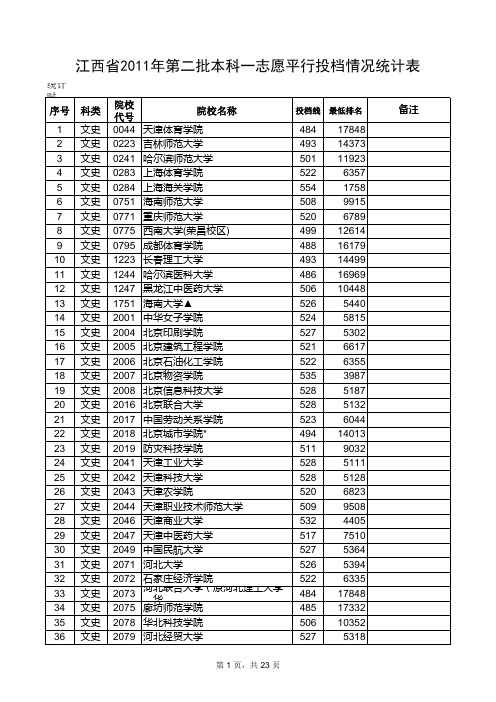 2011年江西高招二本投档线正式公布