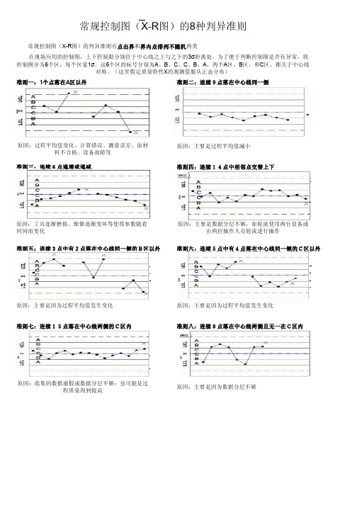 常规控制图的八种判异准则