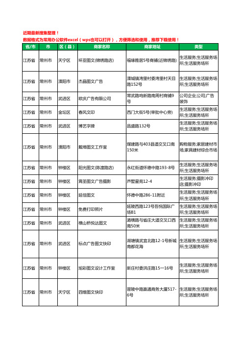 2020新版江苏省常州市打印工商企业公司商家名录名单黄页联系号码地址大全391家