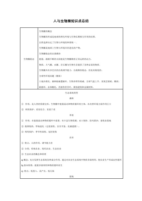 生物：人与生物圈知识点总结