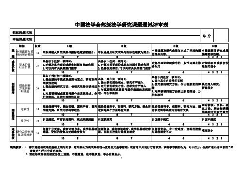 通讯评审表