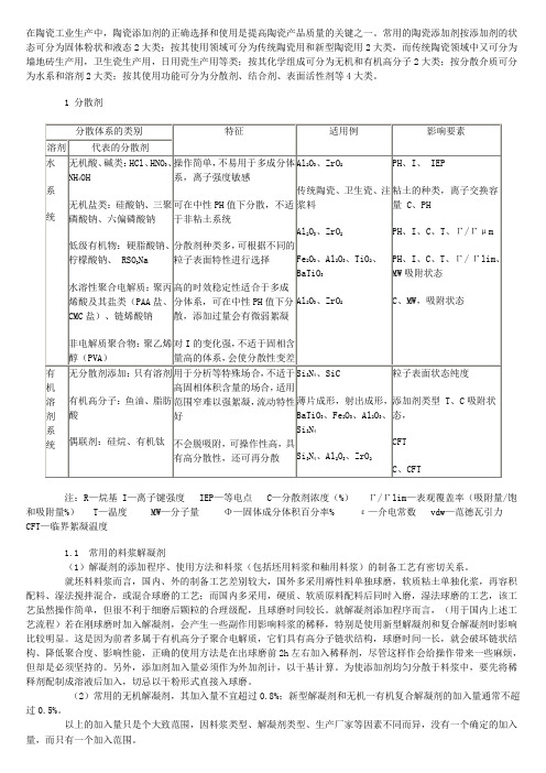 分散剂的使用