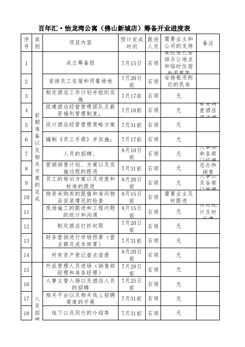 酒店筹备开业进度表