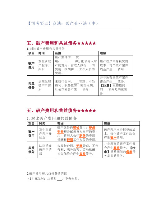 【司考要点】商法：破产企业法(中)