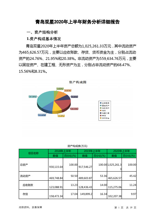 青岛双星2020年上半年财务分析详细报告
