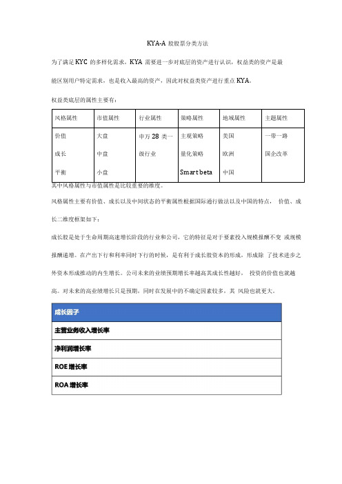 A股股票分类方法