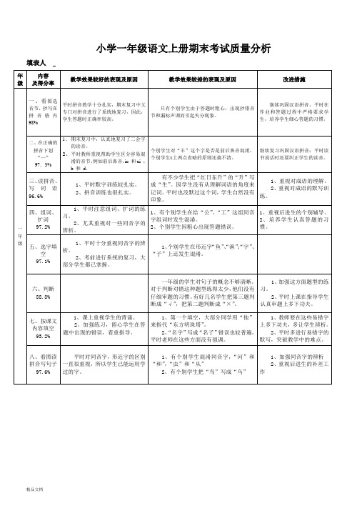 小学一年级语文上册期末考试质量分析
