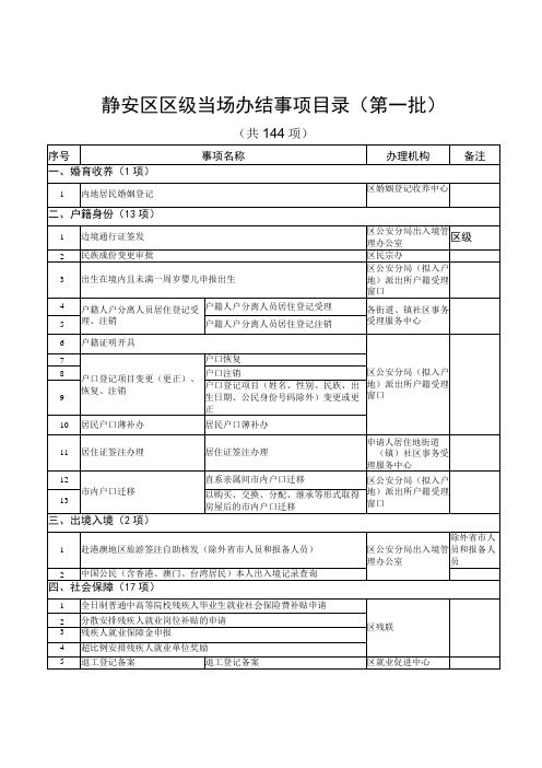 静安区区级当场办结事项目录第一批