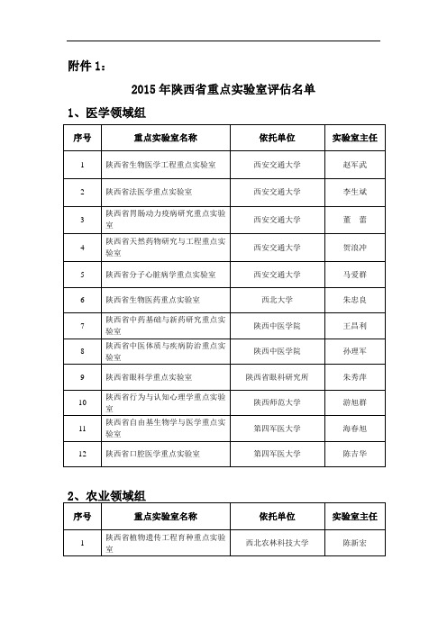 2015年陕西省重点实验室评估名单
